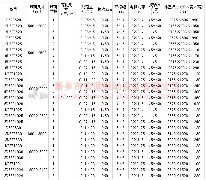 直线振动筛技术参数