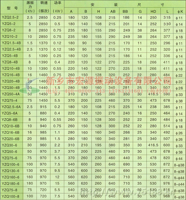 YZQ振动电机技术参数