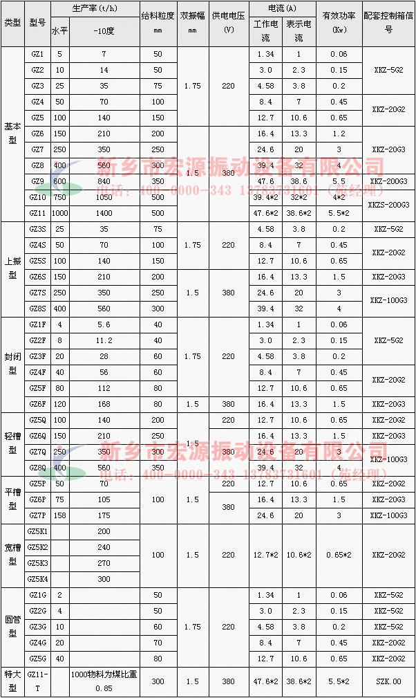 電磁振動給料機技術參數