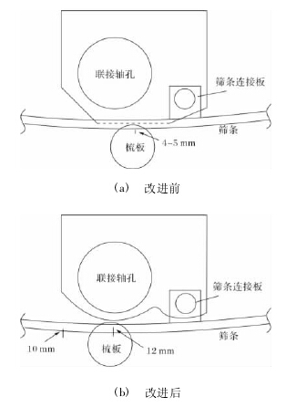 图 5 方隔垫改进前后对比