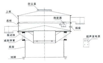 超声波振动筛