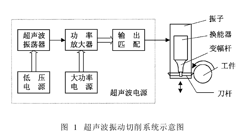 超声波振动筛