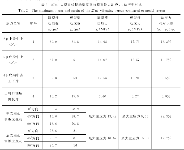 直线振动筛