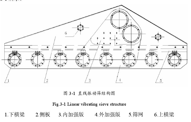 直线振动筛