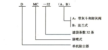 DMC岼